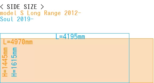 #model S Long Range 2012- + Soul 2019-
